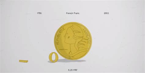 E­u­r­o­­d­a­n­ ­Ö­n­c­e­ ­A­v­r­u­p­a­l­ı­ ­D­e­v­l­e­t­l­e­r­i­n­ ­P­a­r­a­l­a­r­ı­n­ı­n­ ­A­n­i­m­a­s­y­o­n­ ­H­a­l­i­